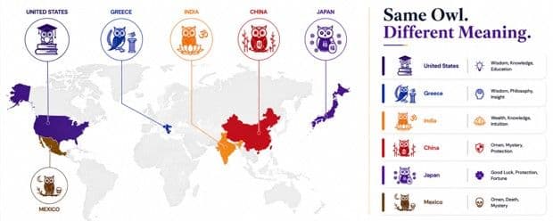 Illustration showing owl symbolism read differently across the United States, Greece, India, China, Japan, and Mexico