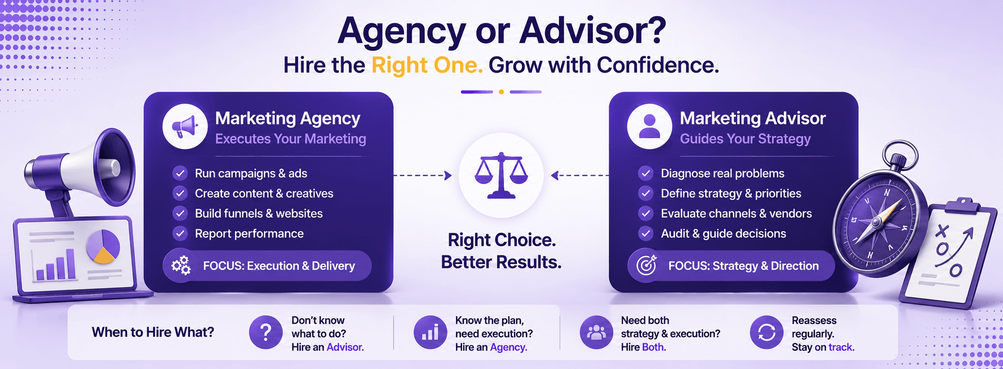 Marketing agency vs marketing advisor