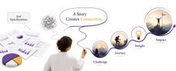 Why Storytelling Sells Better Than Specifications