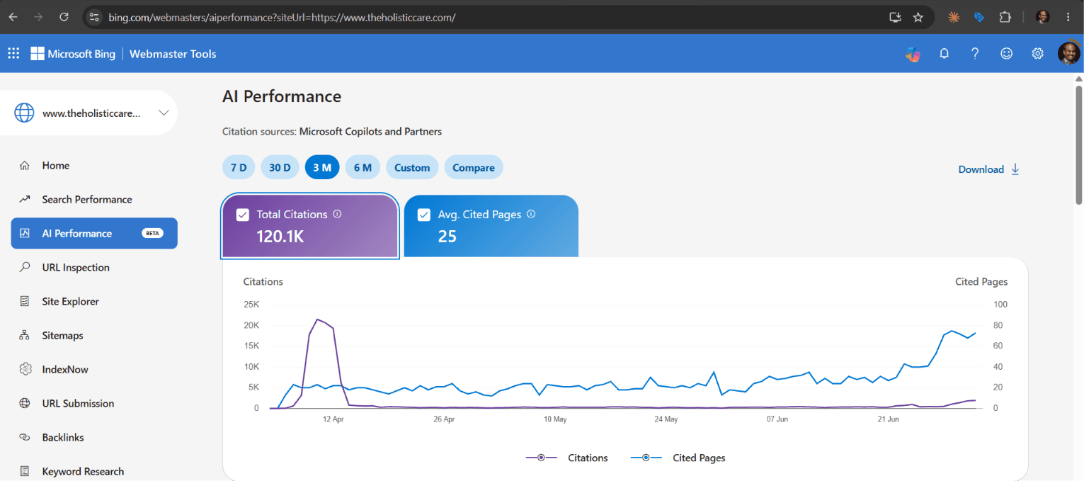 Microsoft Bing Webmaster Tools — AI Performance (3-month, Copilot citations)