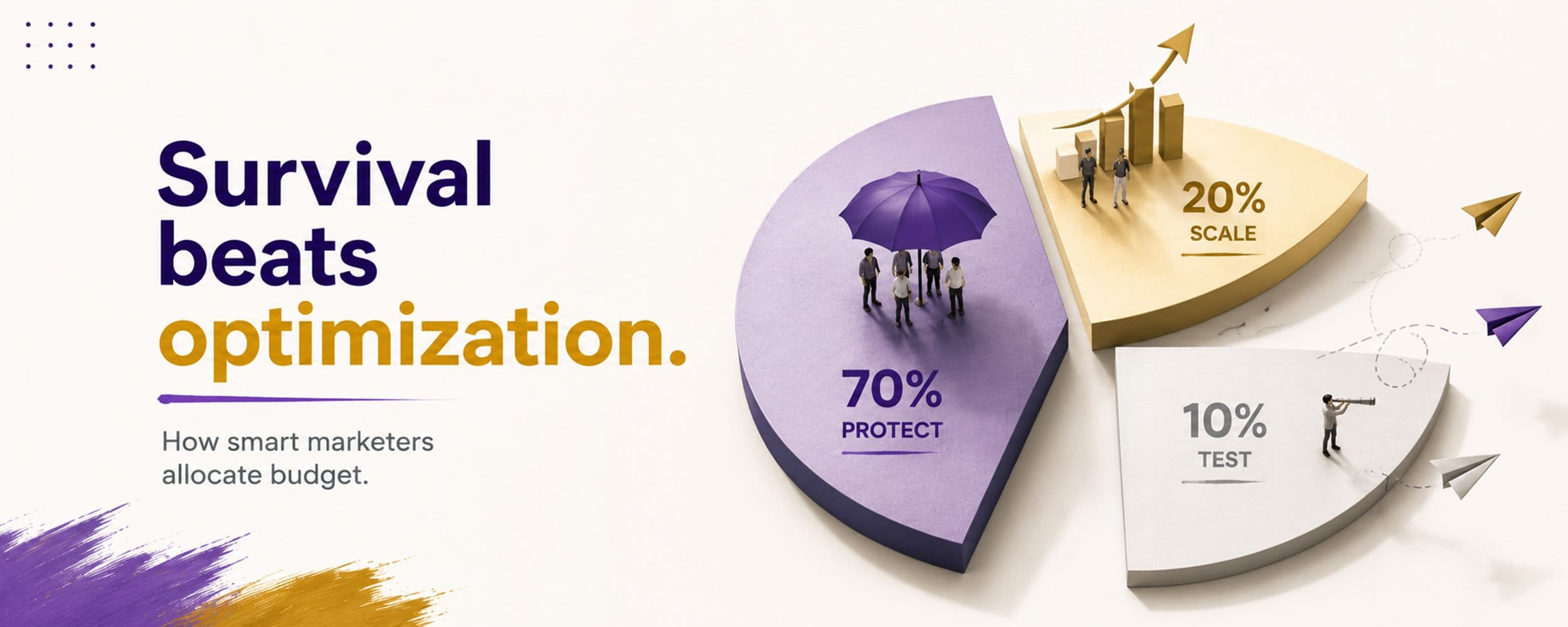 3D pie chart split into 70% Protect (figures under an umbrella), 20% Scale (figures beside a rising bar chart), and 10% Test (a figure with a telescope), illustrating 'Survival beats optimization.'