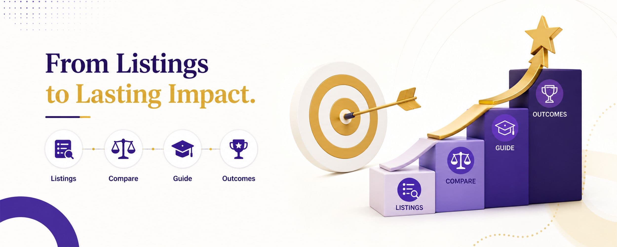 Edtech platforms in India: the playbook for scaling from listings to revenue