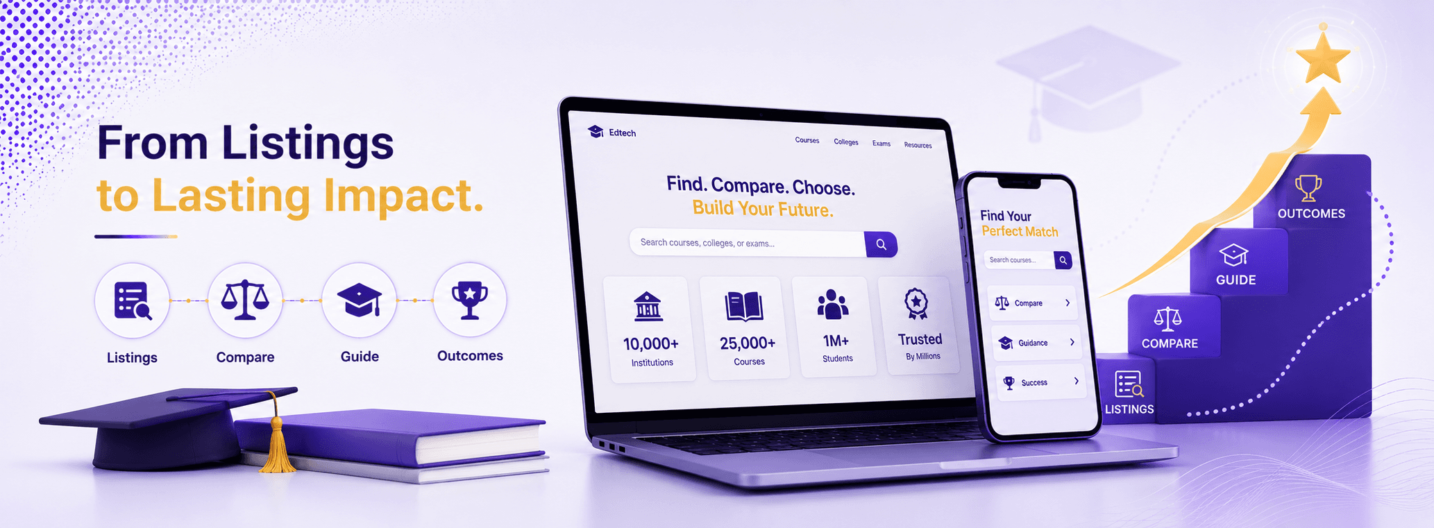 Edtech platform scaling playbook