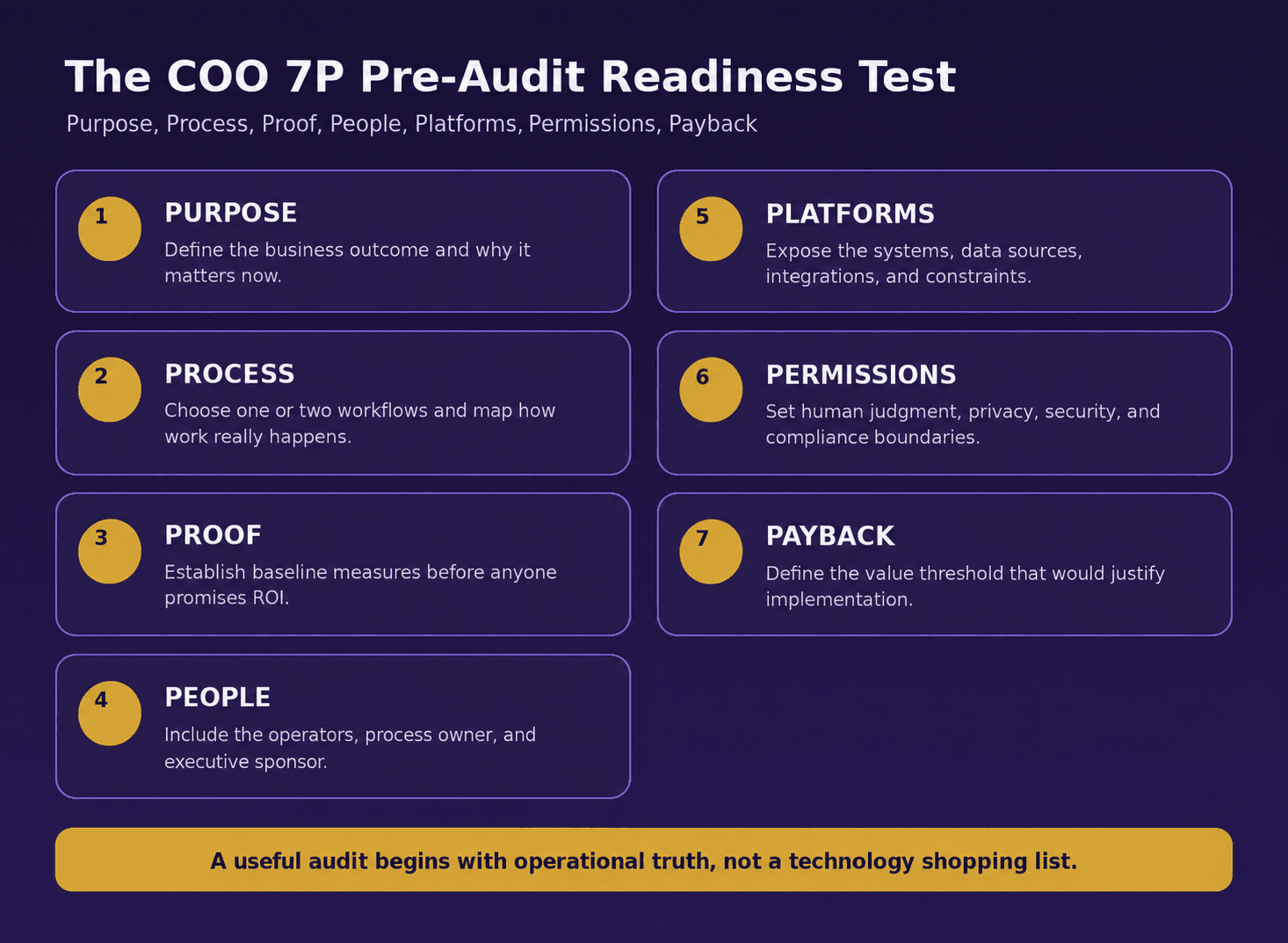 Illustration: From audit preparation to measurable operational impact