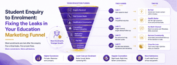 Student Enquiry to Enrolment: Fixing the Leaks in Your Education Marketing Funnel
