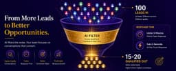 AI Lead Qualification for B2B India: How Sales Heads Should Build the Filter Before the Lead Volume Spike