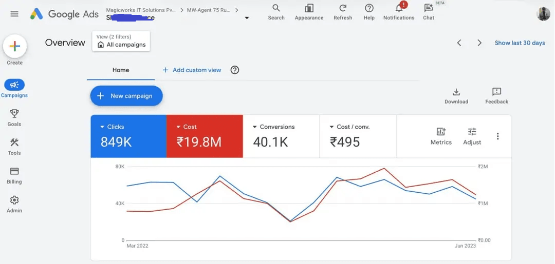 Google Ads dashboard — SimpliDistance campaign overview (Mar 2022 to Jun 2023)