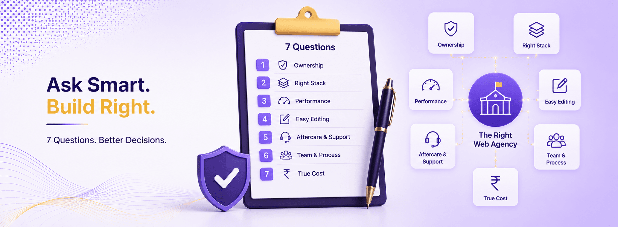Questions to ask before hiring a web development agency