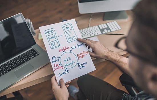 Foundation of digital success: strategic web design and development