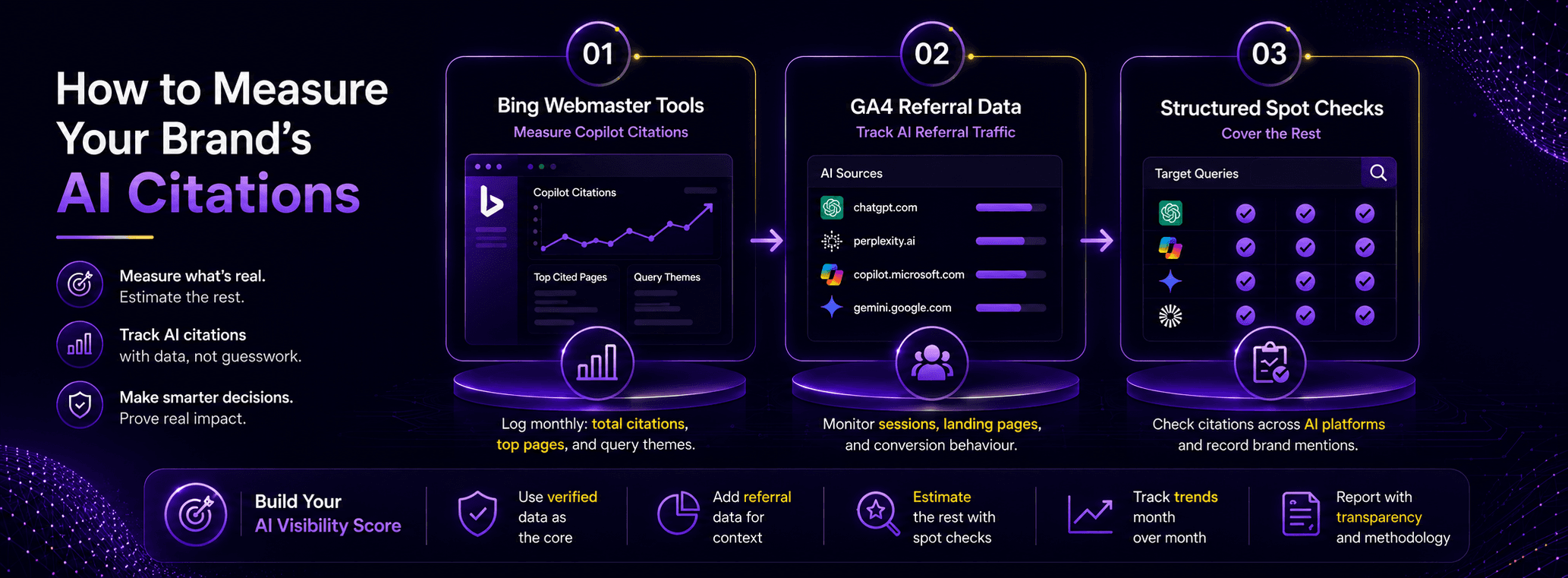 How to measure AI citations using Bing Webmaster Tools and GA4