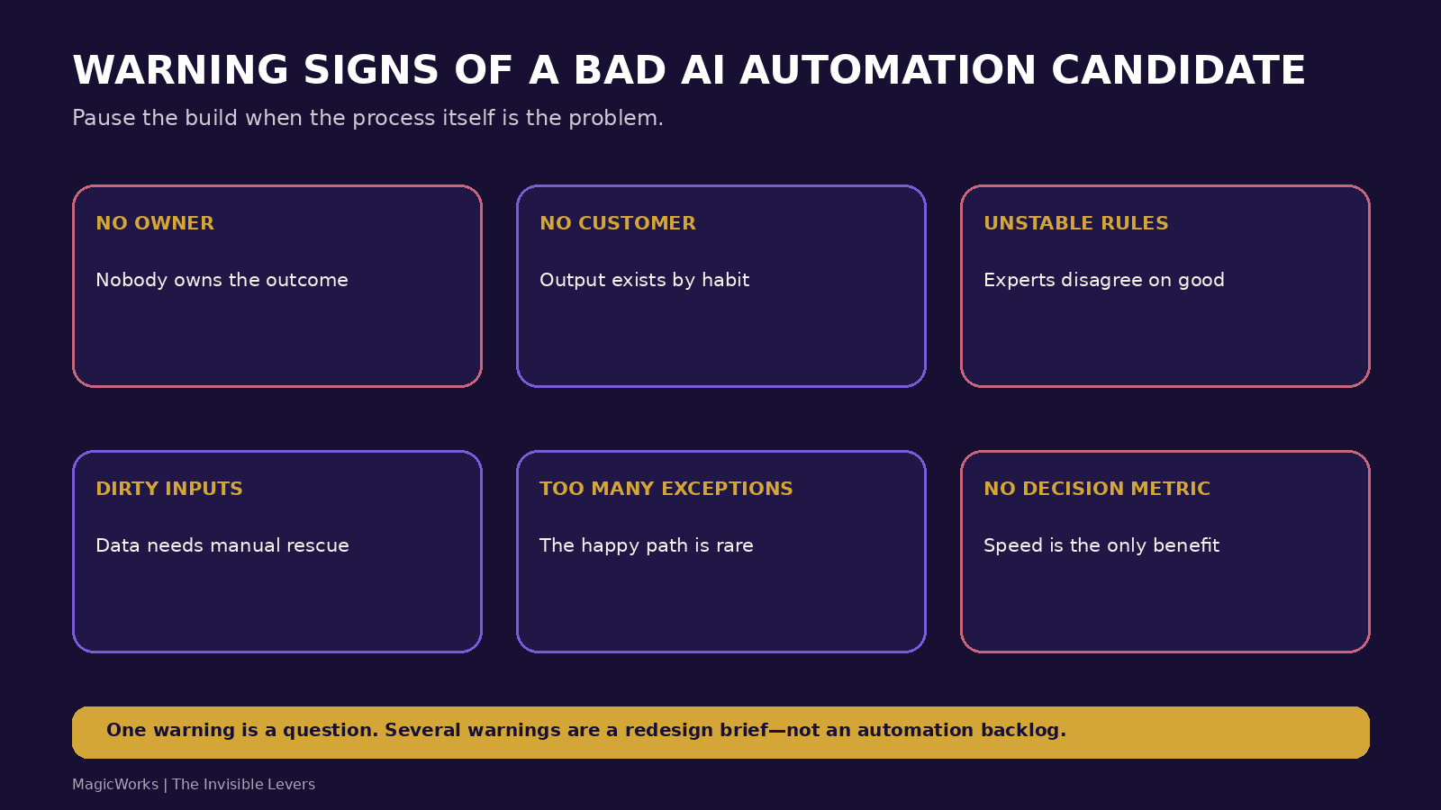 Six warning signs of a bad AI automation candidate