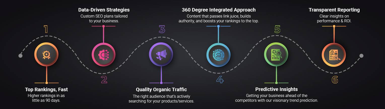 Search Engine Optimization