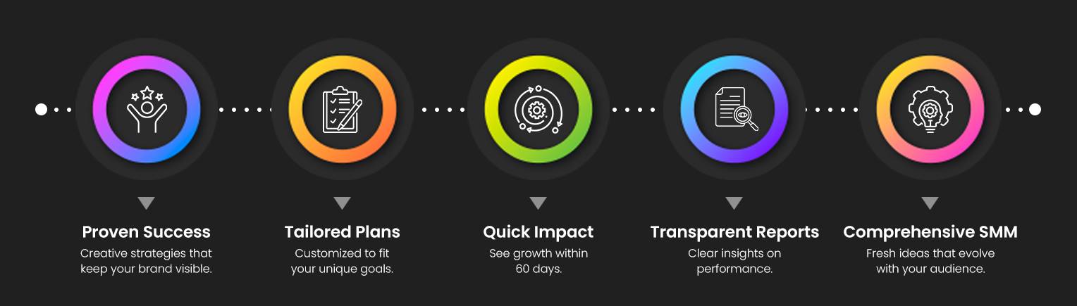 Social Media Marketing