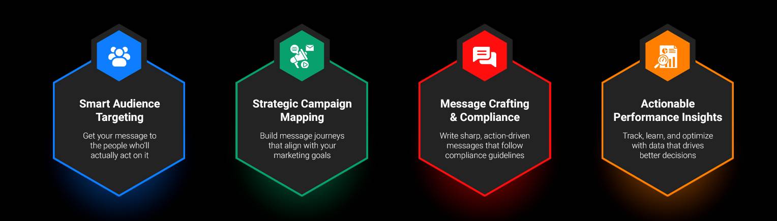 SMS Marketing Infographic