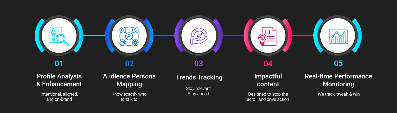 Social Media Optimization infographics