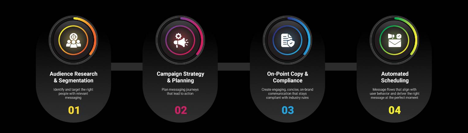 Whatsapp Marketing infographic