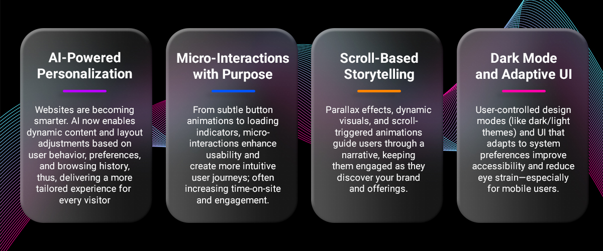 Emerging Trends in Web Design & Development